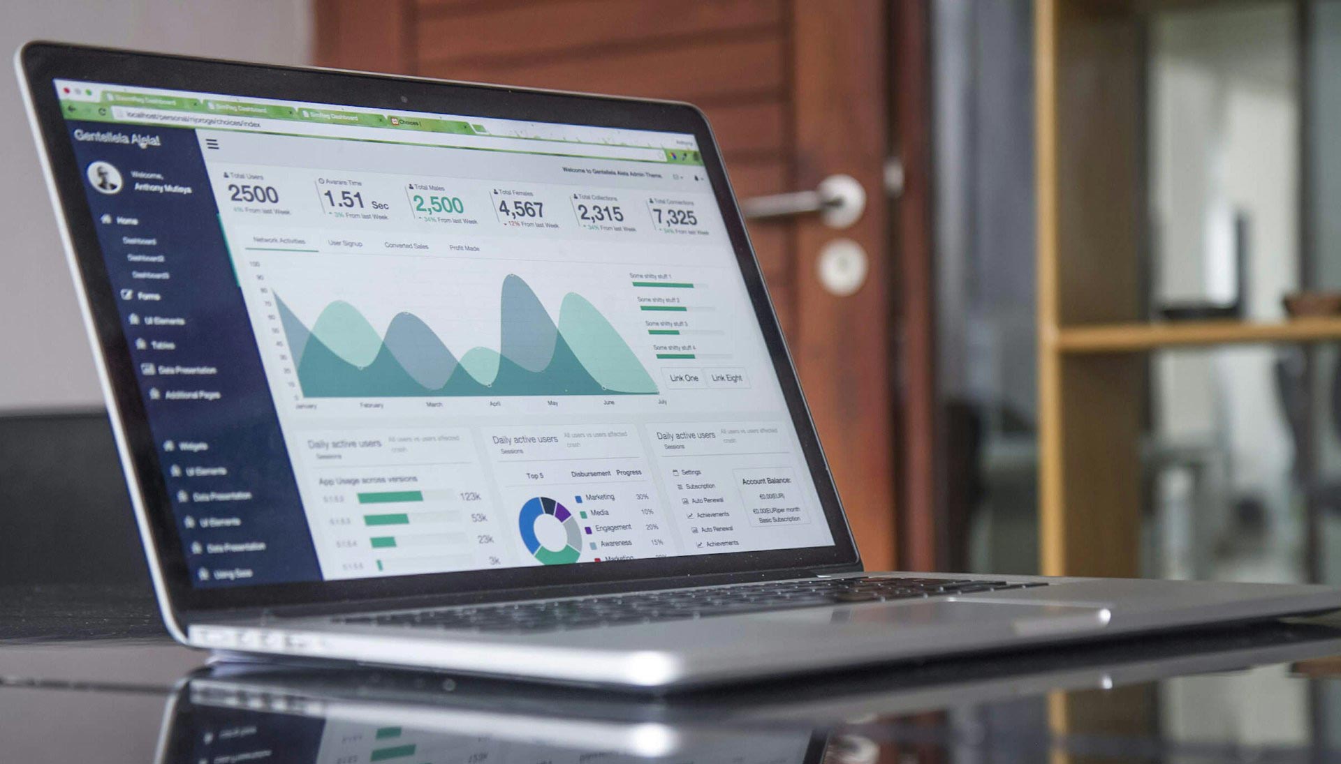 Analytics & Business Intelligence